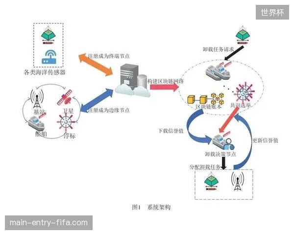 全球移动用户实时观赛感知差异，能否依靠边缘计算节点解决异地传输瓶颈？